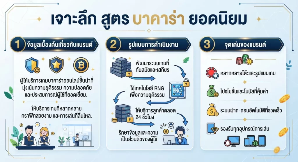 เจาะลึก สูตร บา คา ร่า ยอดนิยม