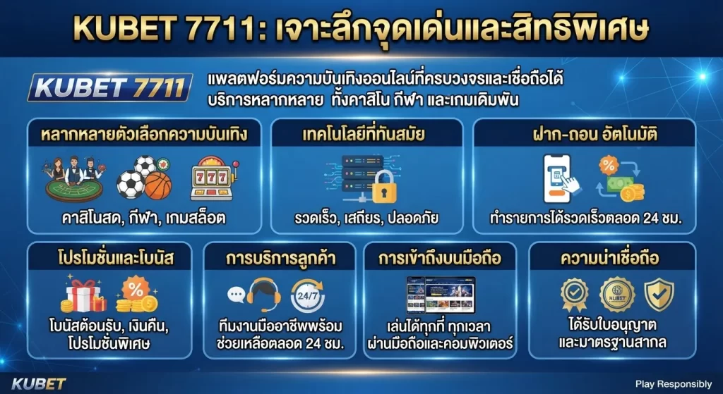 เจาะลึกจุดเด่นและสิทธิพิเศษของ KUBET 7711